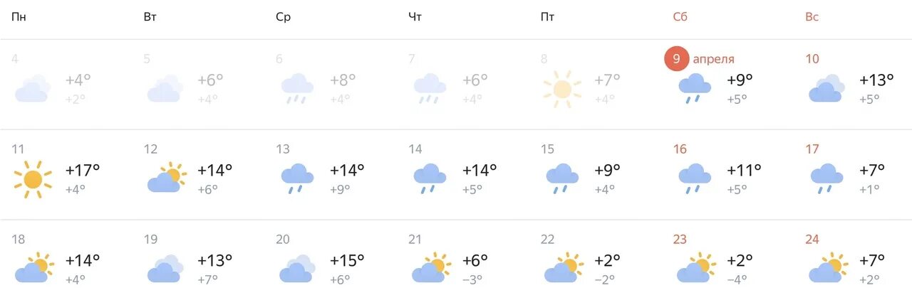 Погода на апрель 2024 саранск