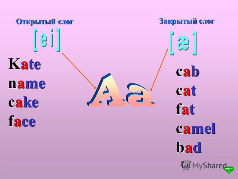Закрыла по слогам