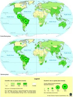 Plant diversity