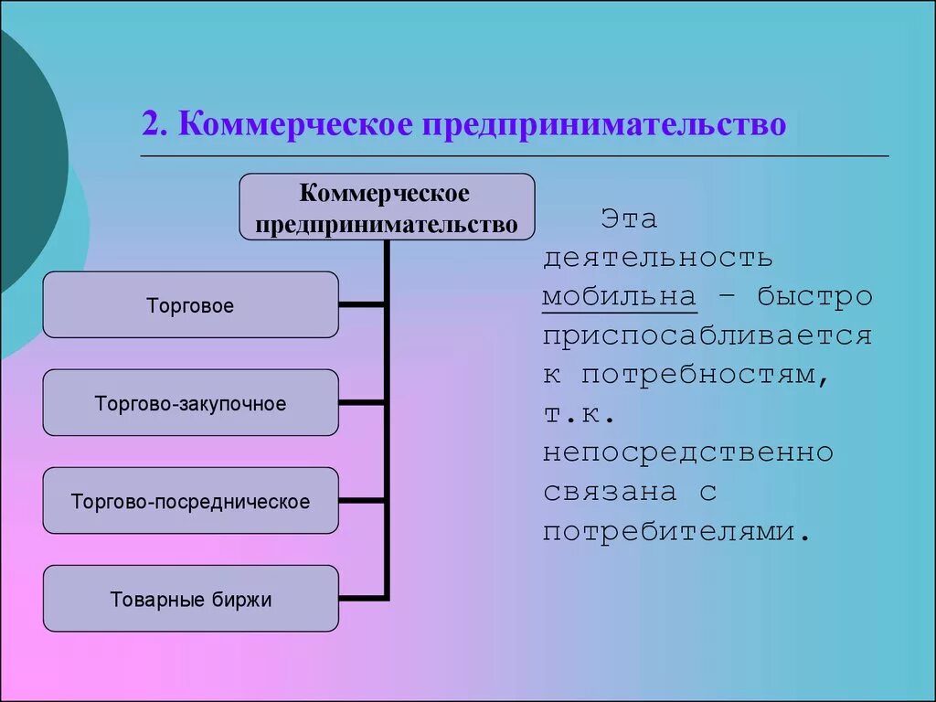 Примеры предпринимательской активности. Формы предпринимательской деятельности производственное финансовое. Коммерческое предпринимательство примеры. Примеры коммерческой предпринимательской деятельности. Виды коммерческого предпринимательства.