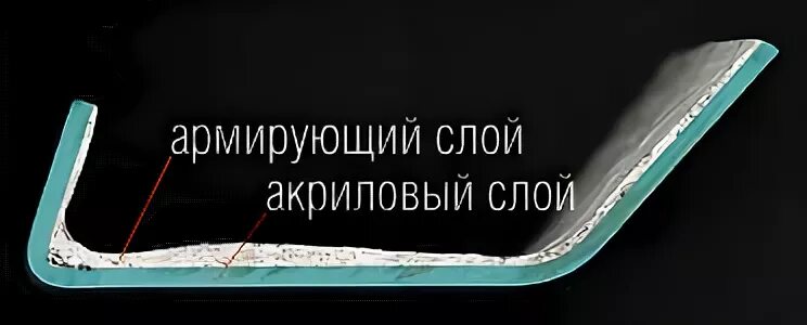 армирование акриловой ванны. акриловый слой. композитная черепица состав листа. акриловый слой. структура композитной черепицы.