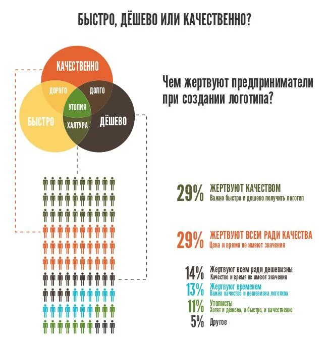 сколько должен стоить клиент. сколько стоит собрать ребенка в школу инфографика. стоимость привлечения клиента показатель. сколько стоит час работы в магазине. стоимость клиента.