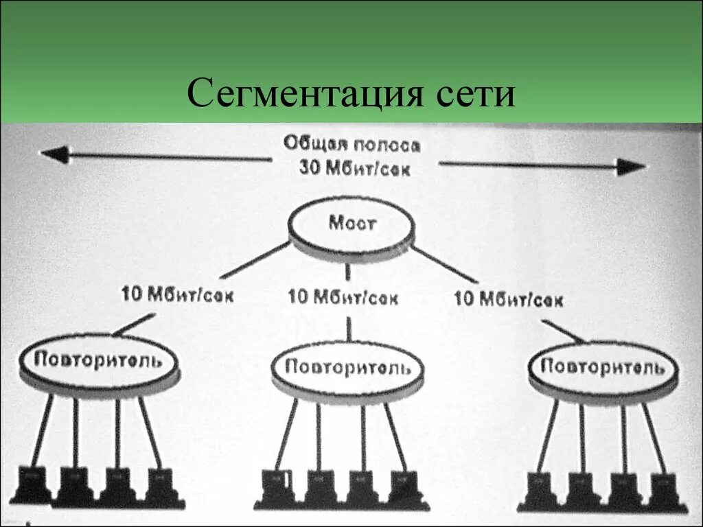 Сегментация данных. Сегментация сети. сегментация компьютерных сетей. физическая сегментация сети. принципиальная схема сегментации сети.