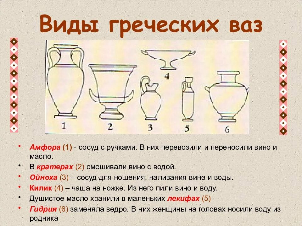 Как греки называли сосуд с двумя. Основные типы древнегреческих ваз. формы древнегреческих сосудов и их назначение. основные формы греческих ваз амфора. формы сосудов древней греции.