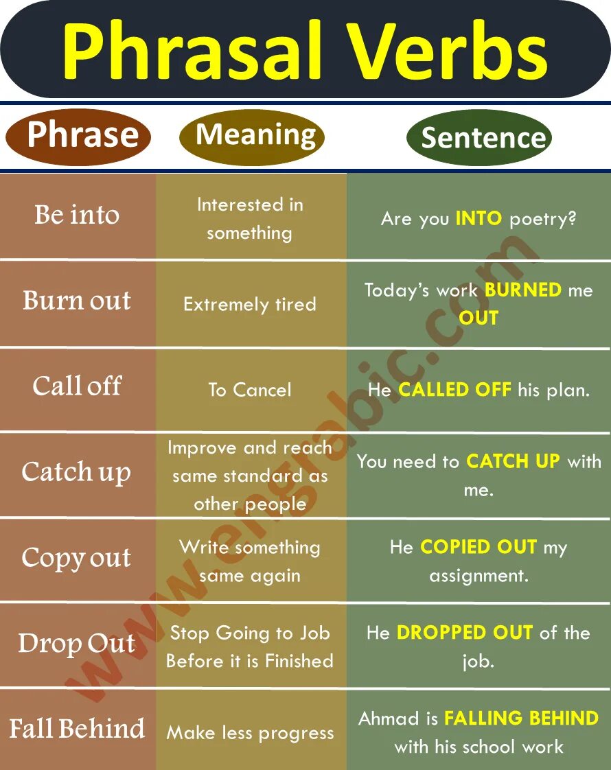 Phrasal verbs. Verb phrases. Important Phrasal verbs. Money Phrasal verbs. Match phrasal verbs to their meanings