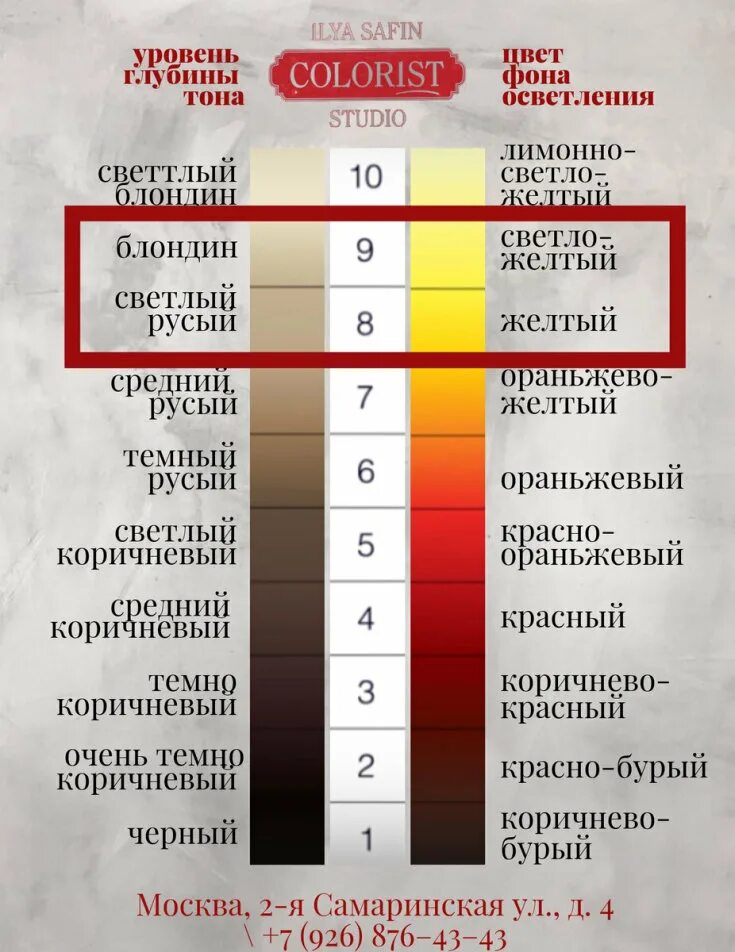 Какой оксид для осветления волос. Угт и фон осветления волос. Нейтрализация фона осветления корректорами таблица. Уровень глубины тона волос и фон осветления волос. Уровень глубины тона волос и фон осветления.