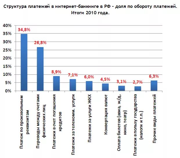 Пользователь интернет банкинга. Количество пользователей интернет банкинга. Динамика пользователей интернет-банкинга. Интернет-банкинг в России статистика пользователей.