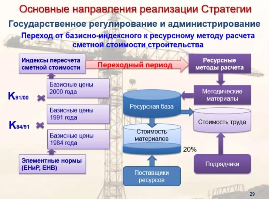 Стратегии ценообразования в строительстве. Методики ценообразования в строительстве. Структура ценообразования в строительстве. Методы сметного ценообразования. Ценообразование 2022