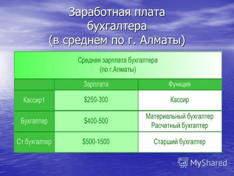 Заработная плата бухгалтера. Зарплата бухгалтера. Средний заработок бухгалтера. Средняя зарплата бухгалтера. Зарплата бухгалтера в 2024 году