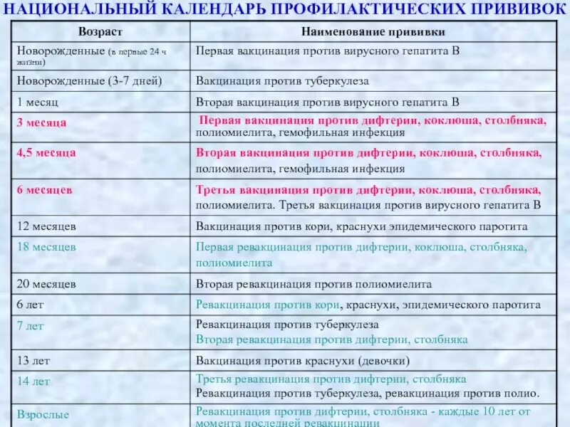 Прививки детям инвалидам