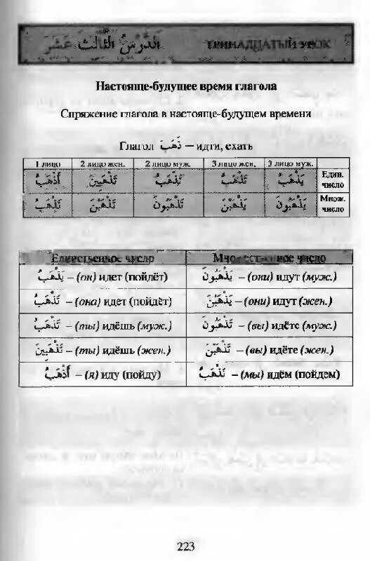 Арабский язык абу. Спряжение настоящего времени арабский. Глаголы настоящего времени в арабском. Таблица прошедшего времени арабский.