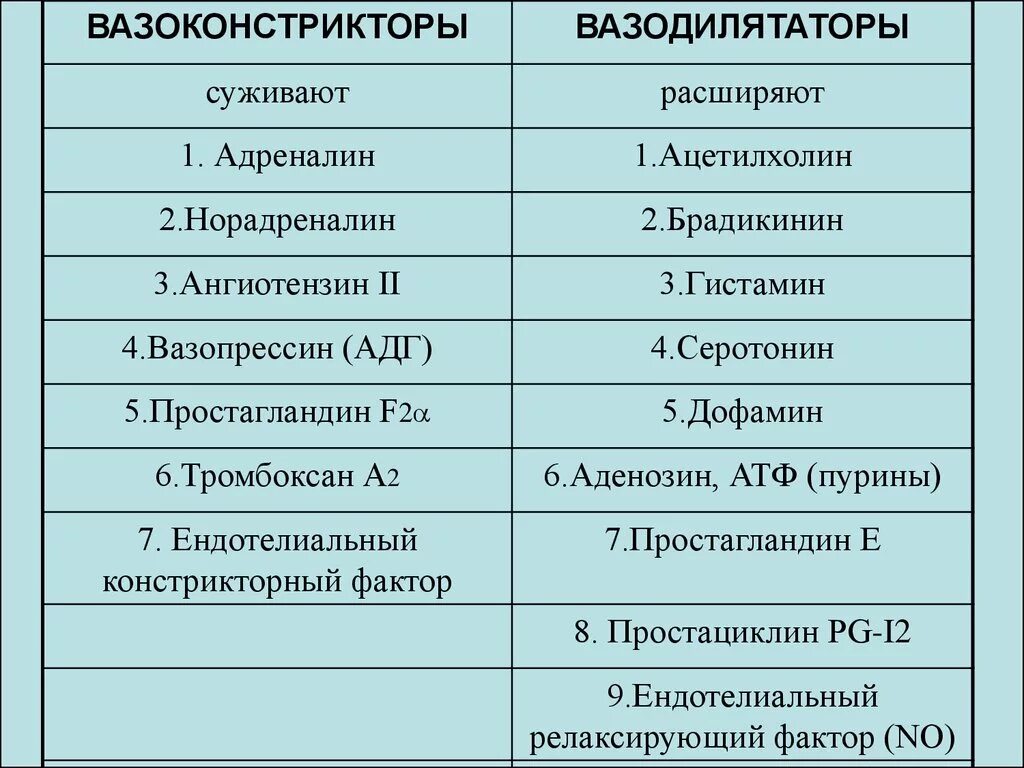 Адреналин сужение кровеносных