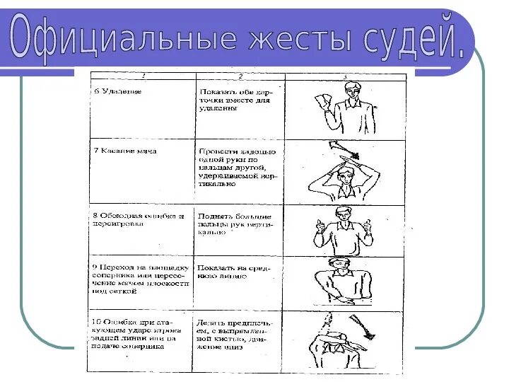 Что означают жесты в волейболе. Жесты судьи в волейболе. Судейство в волейболе жесты. Судейские жесты в волейболе. Жесты судьи по волейболу.