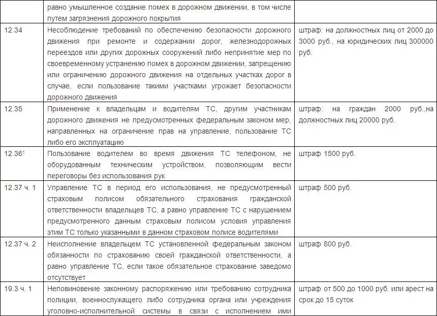 Правила и штрафы в организации. Штраф за создание помехи движению. Штрафы ПДД. Штрафы для водителей в организации. Штраф за нарушение РТО водителем.