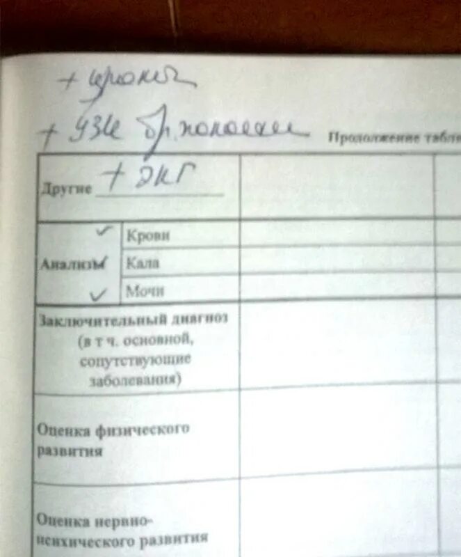 Обходной лист можно. Обходной лист при увольнении. Обходной лист при увольнении из больницы. Обходной образец. Обходной лист Бухгалтерия.