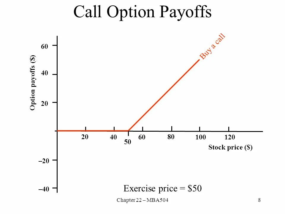 Option price. Trading calculator spot. Volume correction v6. R8200 option price. Put option graph.