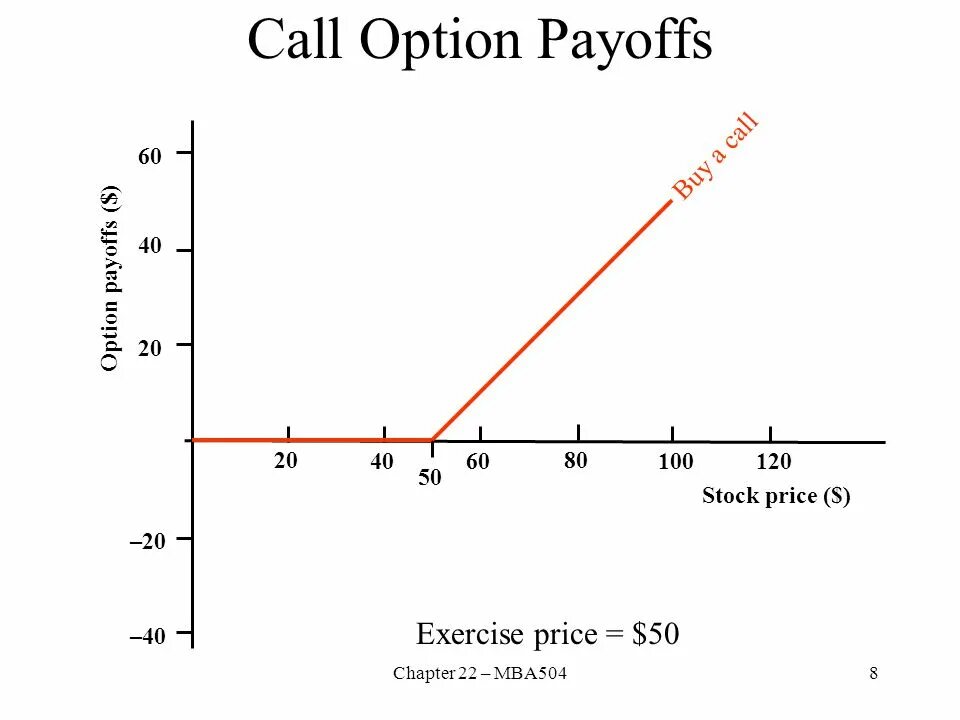 Sell call. Payoff опциона. Call option Price. Payoff of European Call option. Digital Call option Payoff.