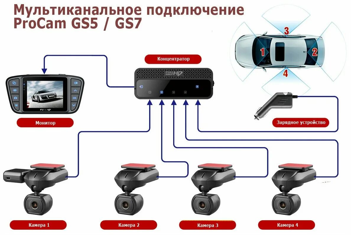 Как подключить два видеорегистратора. Procam gs5gs7 kit-4. видеорегистратор goluk m1, 2 камеры, gps. схема подключения автомобильного видеорегистратора. автомобильный видеорегистратор на 4 камеры схема подключения.