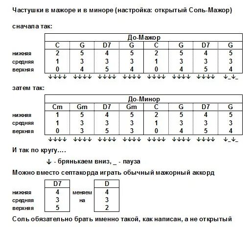 Балалайка народного строя табы. Аккорды для балалайки народный Строй. Табы для балалайки в академическом строе. Аккорды балалайка народный.