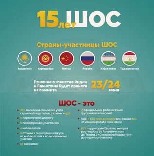 Шос какие страны входят на сегодня