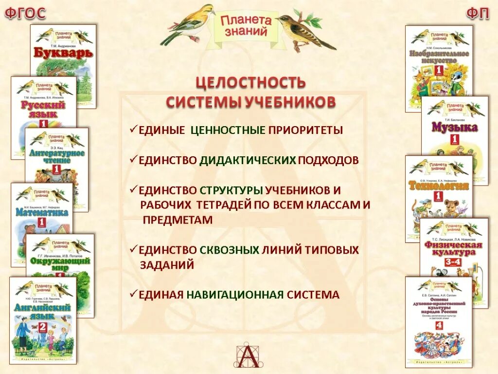 Программа познания. Структура учебников УМК Планета знаний. УМК Планета знаний учебные пособия. Состав УМК Планета знаний. УМК Планета знаний технология.