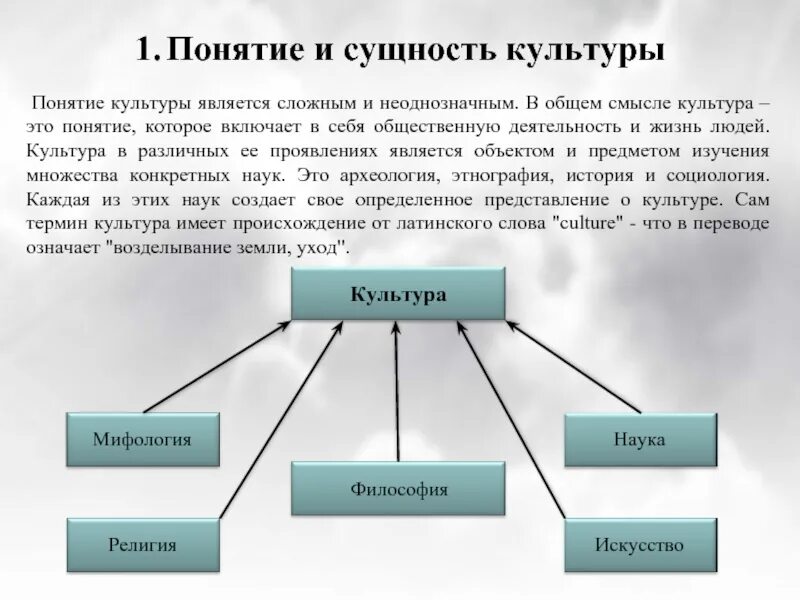 Составными элементами культуры являются. Сущность культуры. Понятие культуры и ее сущность. Что такое сущность понятия. Сущность культуры в социологии.