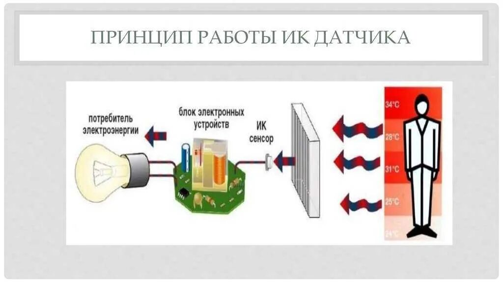 Принцип работы дат. Ик датчик принцип работы. инфракрасный датчик принцип работы. принцип работы датчика движения. датчик движения принцип действия датчик устройство.