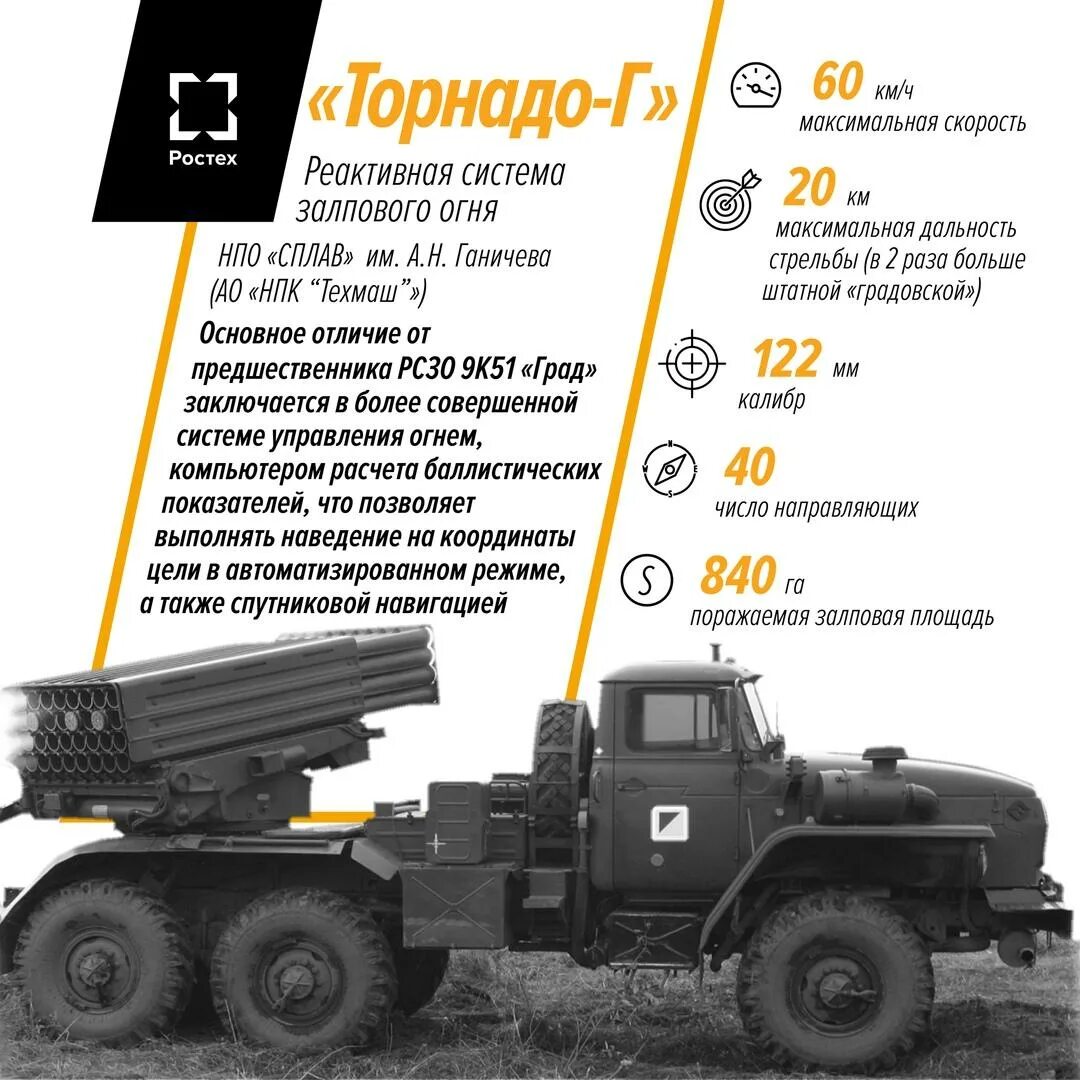 Характеристики ракетных установок