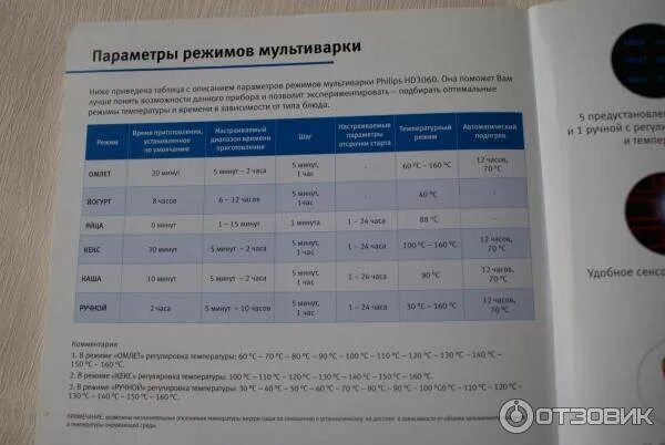 На каком режиме в мультиварке готовить. Таблица режимов мультиварки. температурные режимы мультиварки. режимы мультиварки температура. температурные режимы в мультиварке.