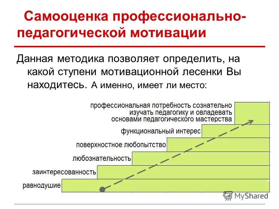 Данная методика позволяет