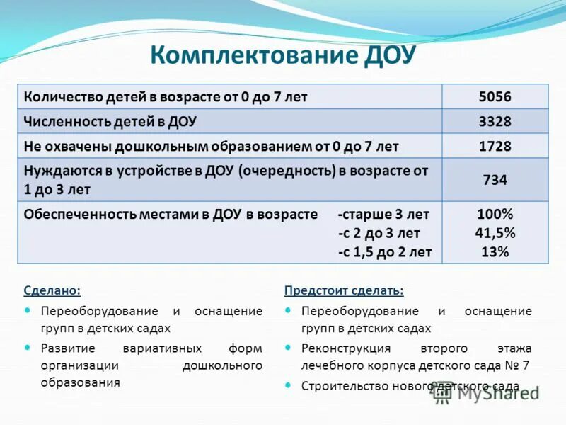 Комплектование групп дошкольных учреждений. Комплектование групп дошкольных учреждений
