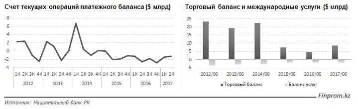 Торговый баланс баланс текущих операций. Дефицит платежного баланса. сокращение дефицита платежного баланса. счет текущих операций. дефицит платежного баланса по текущим операциям финансируется.