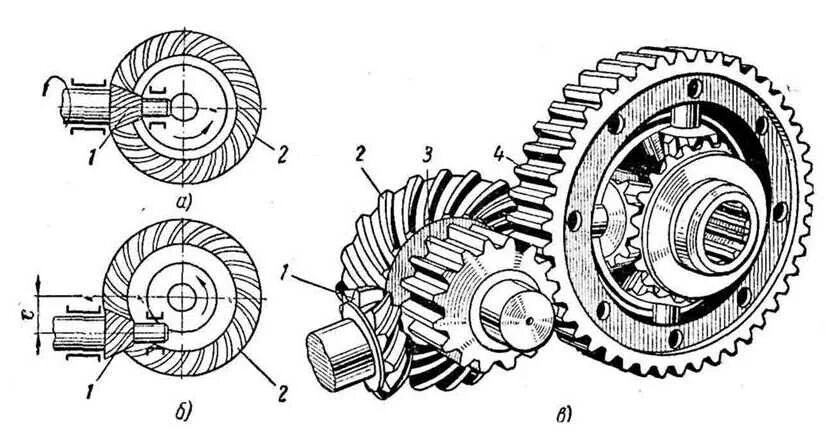Устройство одинарной гипоидной главной передачи автомобиля. Схема двойной центральной главной передачи. Дифференциал главной передачи переднего привода схема. Дифференциал переднего привода схема.