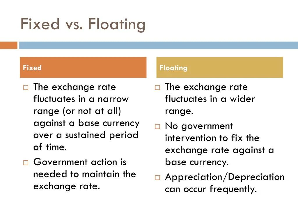 Floating fixed. Exchange rate. Exchange rate is. Exchange rate regimes. Pegged and Floating Exchange rates.