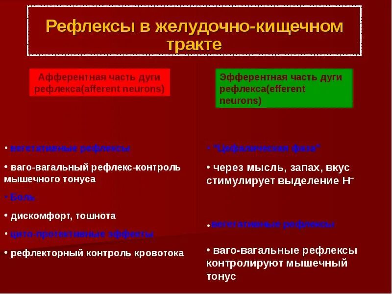 Условно и безусловно рефлекторная регуляция. Условные и безусловные пищеварительные рефлексы. Рефлексы желудочно-кишечного тракта. Условный и безусловный рефлекс пищеварения. Условный и безусловный рефлекс желудка.