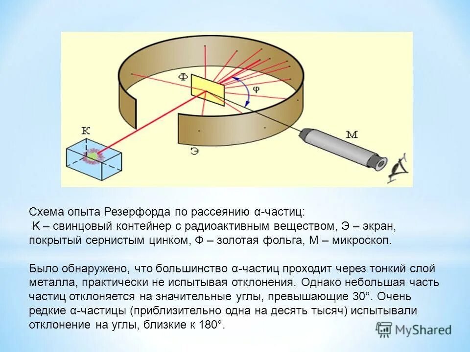 опыт резерфорда по рассеянию частиц. опыт резерфорда по рассеиванию альфа частиц. схема резерфорда по рассеиванию альфа частиц. опыт резерфорда по рассеянию альфа.