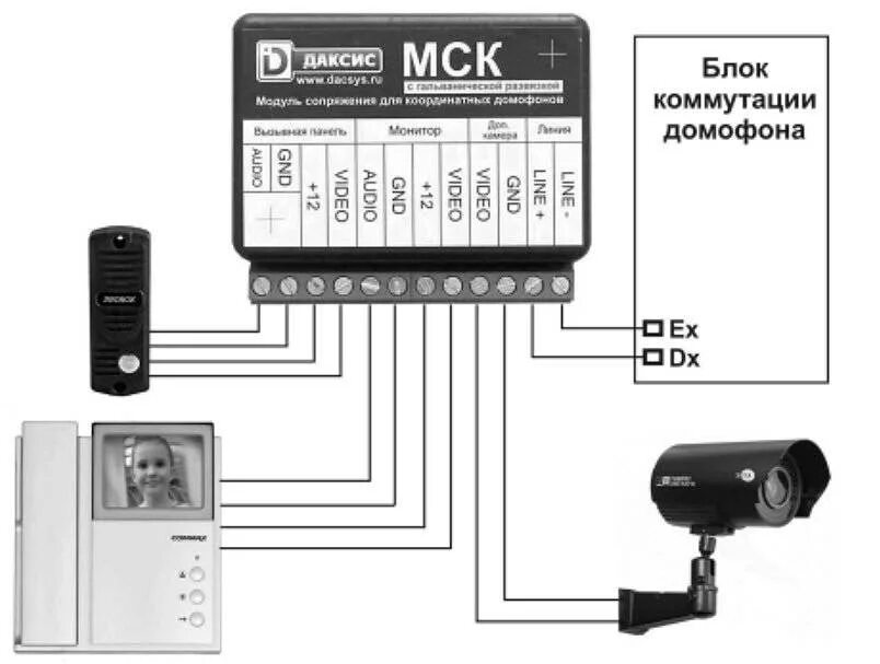 Установить домофон msk. Схема подключения видеодомофона к подъездному домофону Vizit. Блок сопряжения для видеодомофона схема подключения. Модуль сопряжения домофона схема подключения. Схема подключения модуля сопряжения к подъездному домофону.