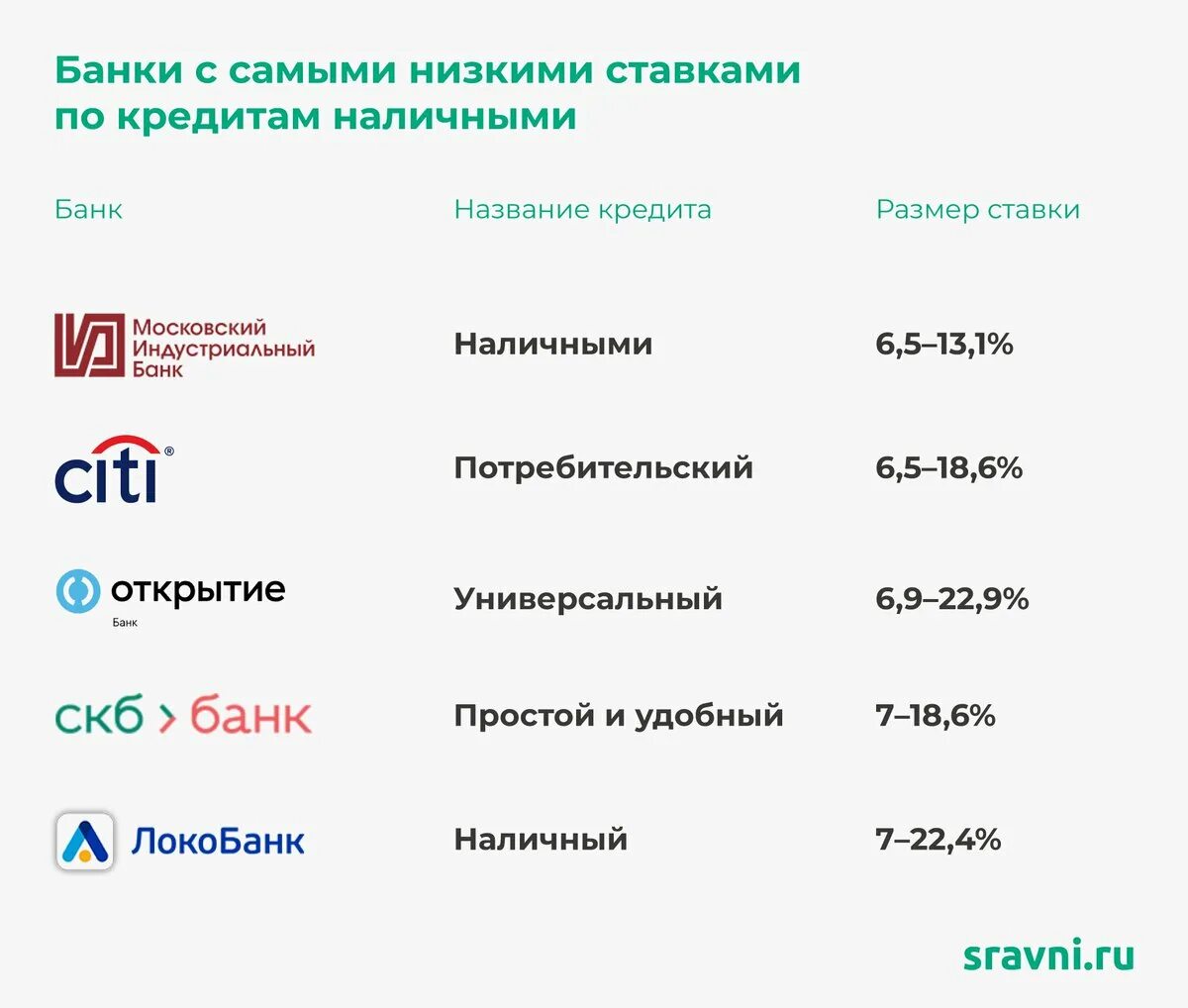 В каких займах можно взять два