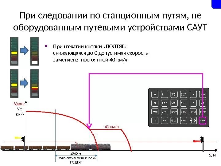 Определите какое значение имеет сигнал тскбм