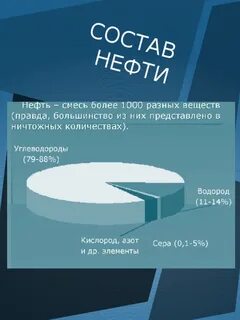 Элементы нефти