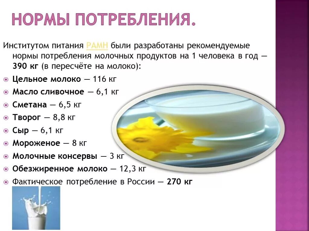 Норма потребления масла в день. Норма сливочного масла в день. Нормы потребления молока. Норма масла сливочного в день в больнице. Норма растительного масла