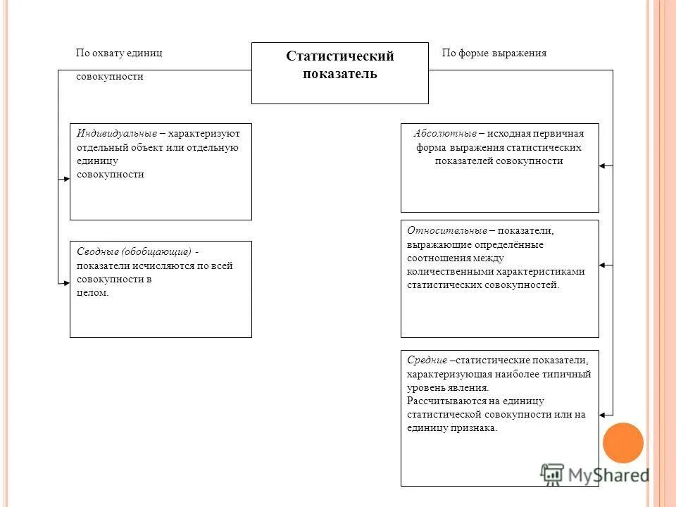 Сравнение формы выражения