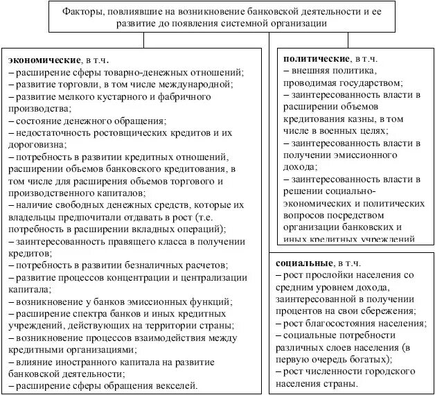 Факторы развития. Факторы развития банковского кредита. Факторы, влияющие на кредитную историю. Проблемам развития и совершенствования банковского сектора. Факторы влияющие на банковскую систему.