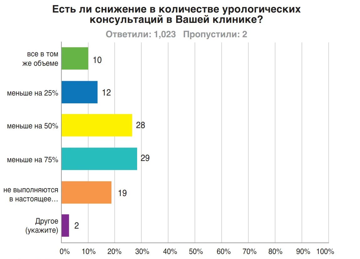 Сколько служащих в украине