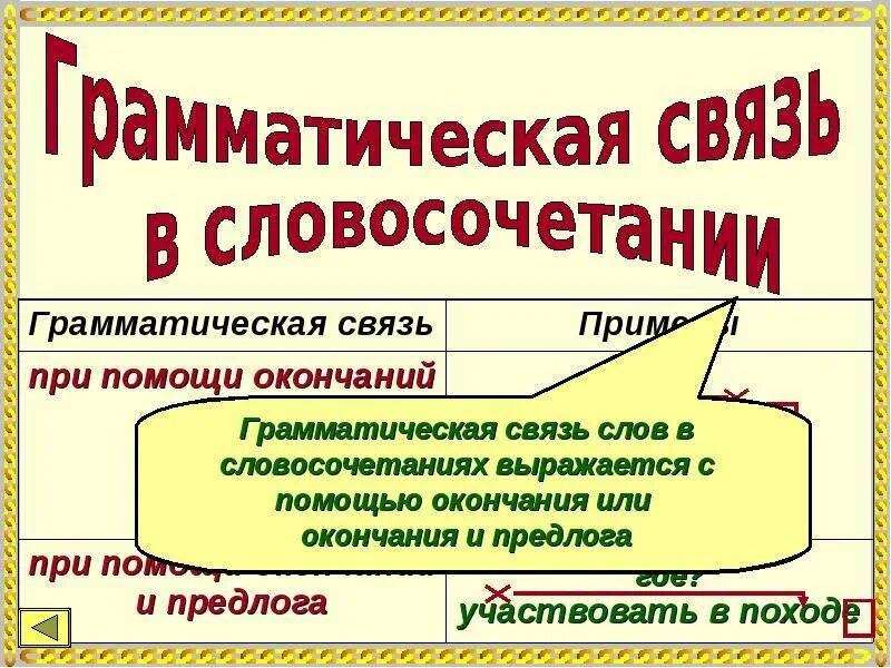 Грамматическая связь слов в словосочетании выражается