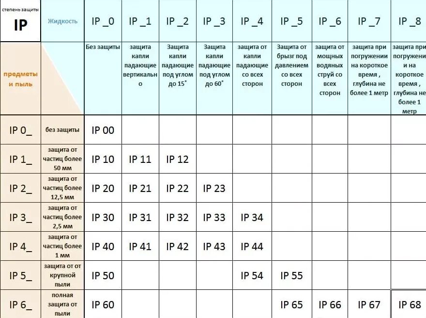 И пыли и полностью