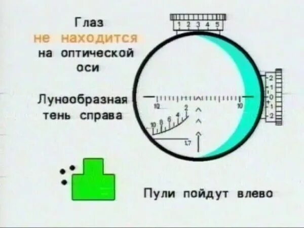 Целиться оптического прицела. Правильное прицеливание с оптическим прицелом. Шкала оптического прицела. Целиться с оптическим прицелом. Пристрелка оптического прицела на карабине.