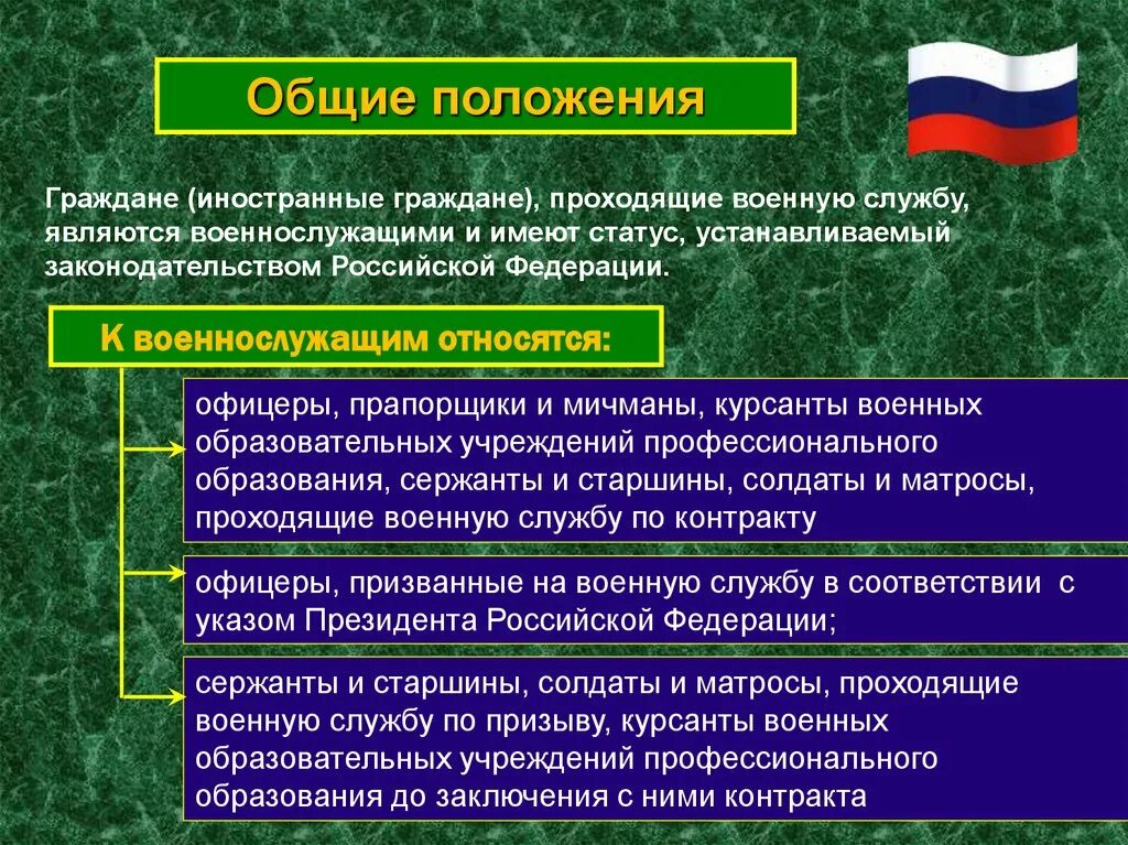 Особенности статуса военнослужащих. Основные положения воинской службы. Основные положения военной службы. Общие положения военнослужащего. К военнослужащим относятся.