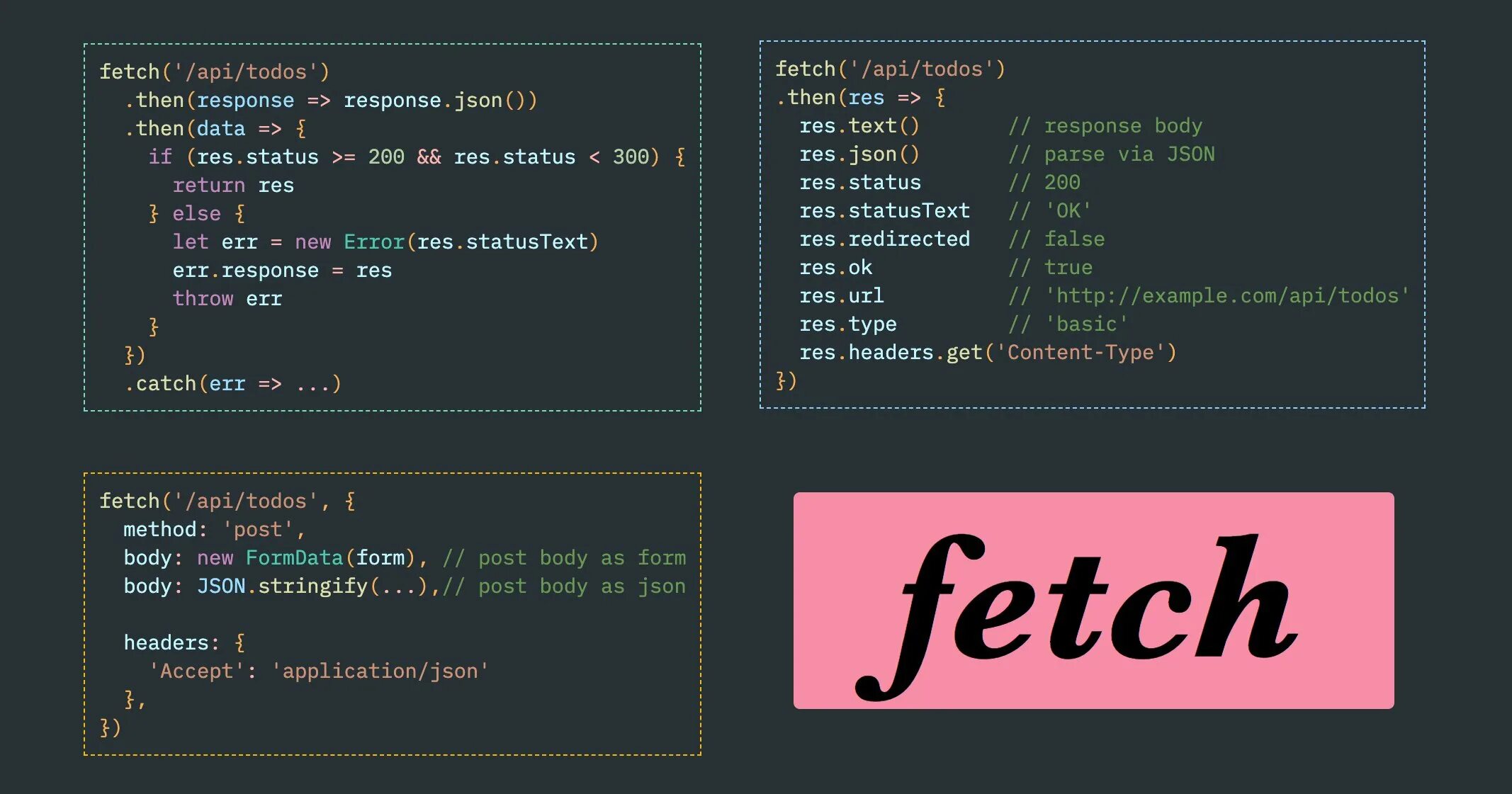 Fetch js. Fetch api. fetch post js. fetch json.