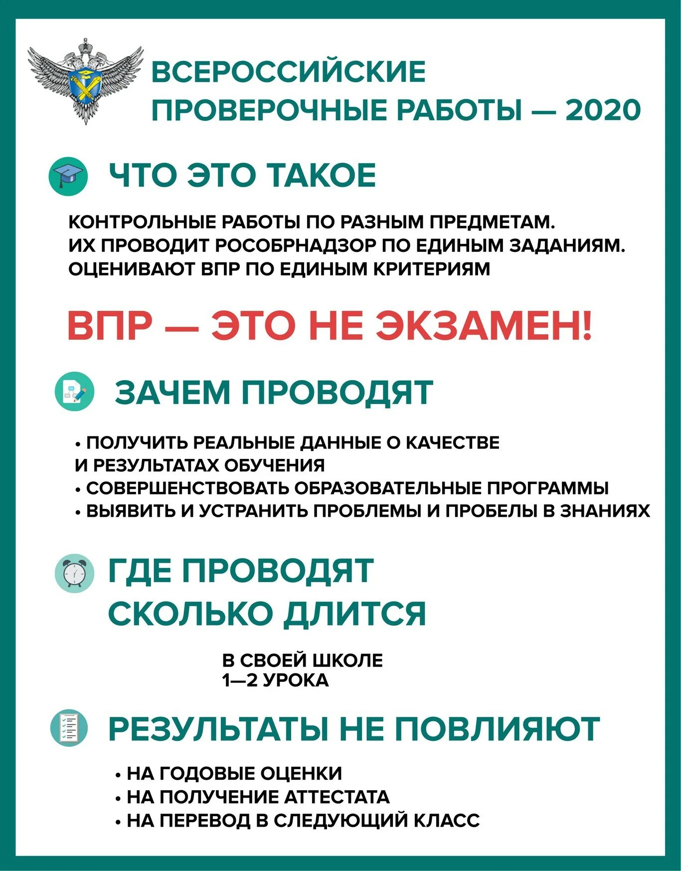 Dghd. ВПР. Памятка ВПР. Памятка для родителей ВПР 2021. Впр 10 2021